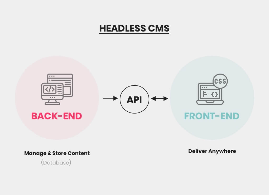 ¿Cómo puede Headless CMS ayudar a una empresa?