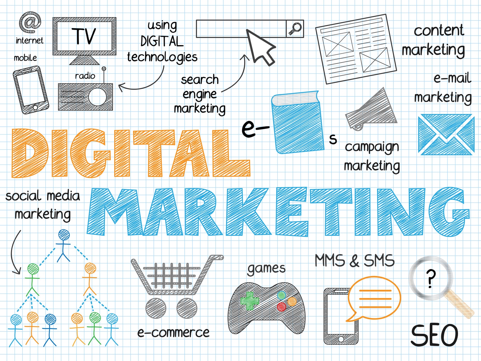 Todo lo que hay que saber sobre marketing digital